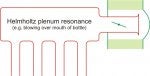 Helmholtz-plenum-resonance.jpg