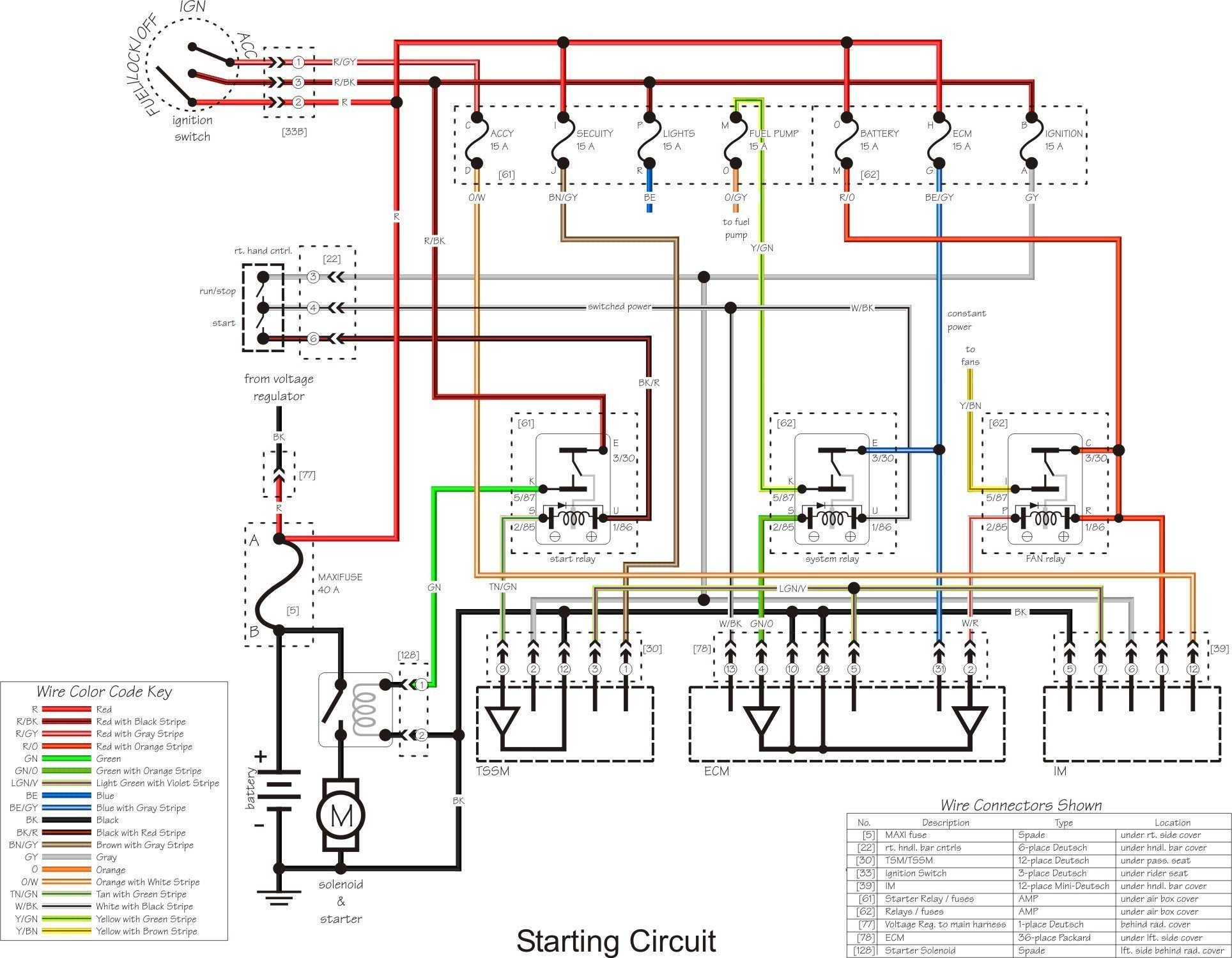 Easy Motorcycle Wiring Diagram - 26